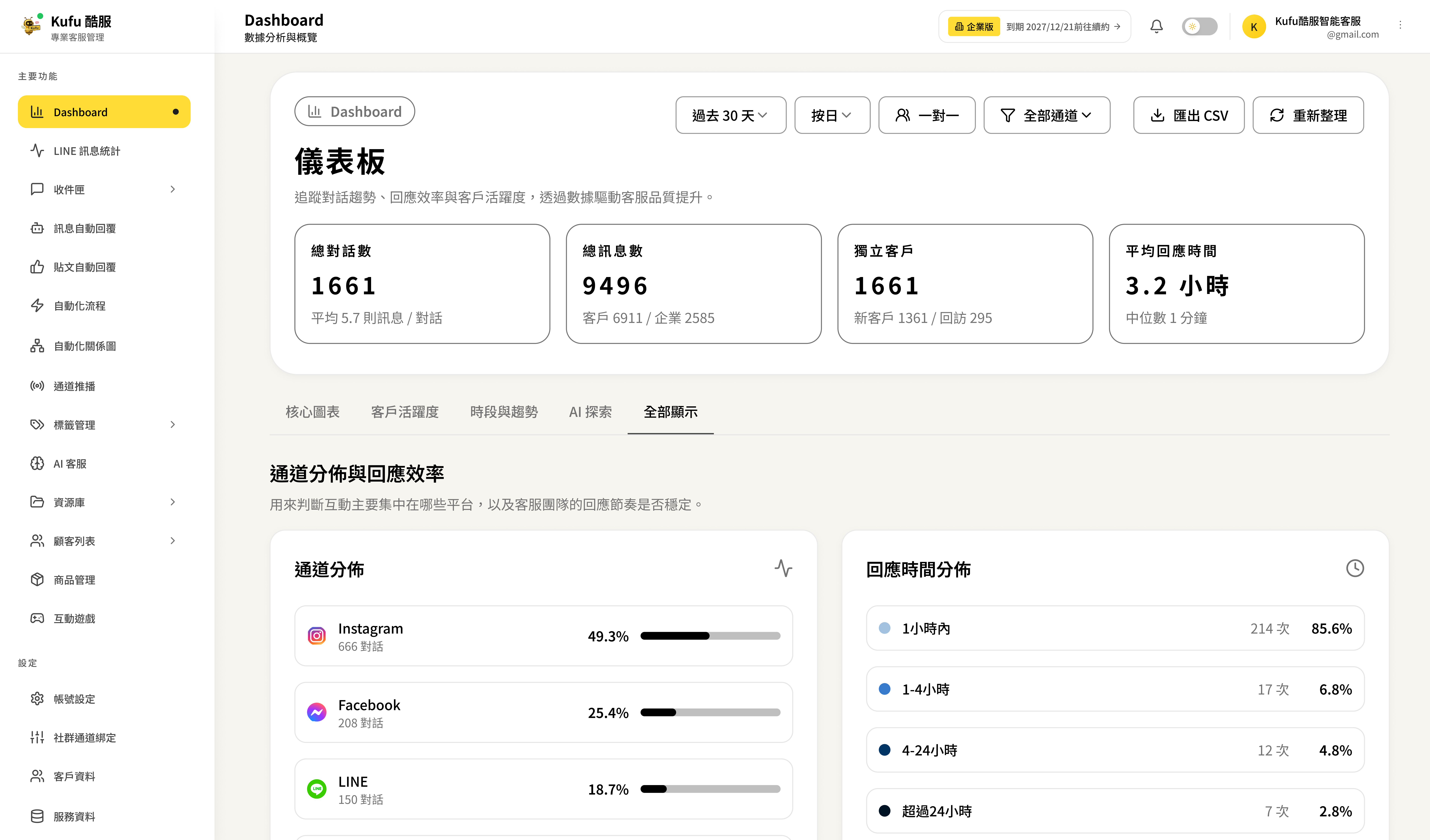 Kufu 客服平台介面